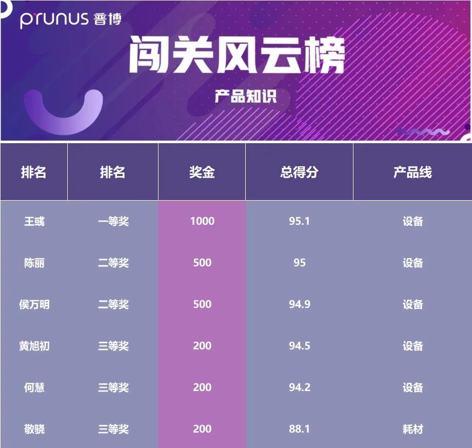 尊时凯龙·(中国区)人生就是搏!